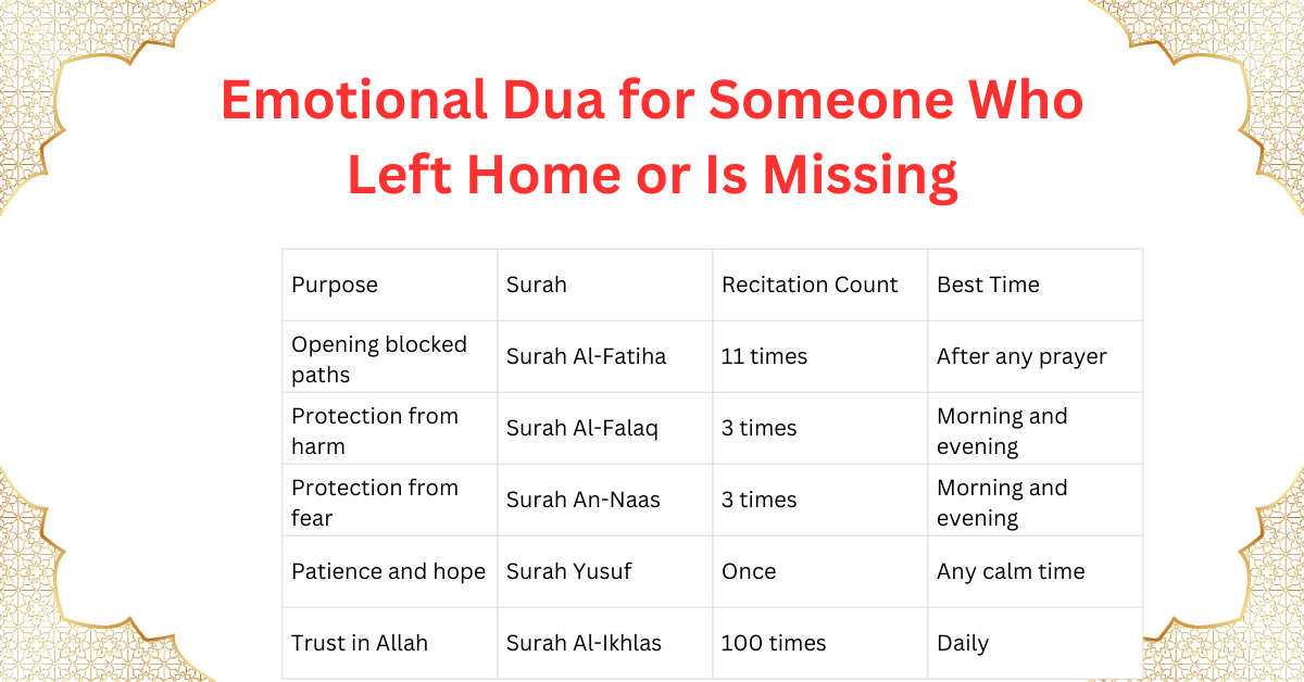 Emotional Dua for Someone Who Left Home or Is Missing