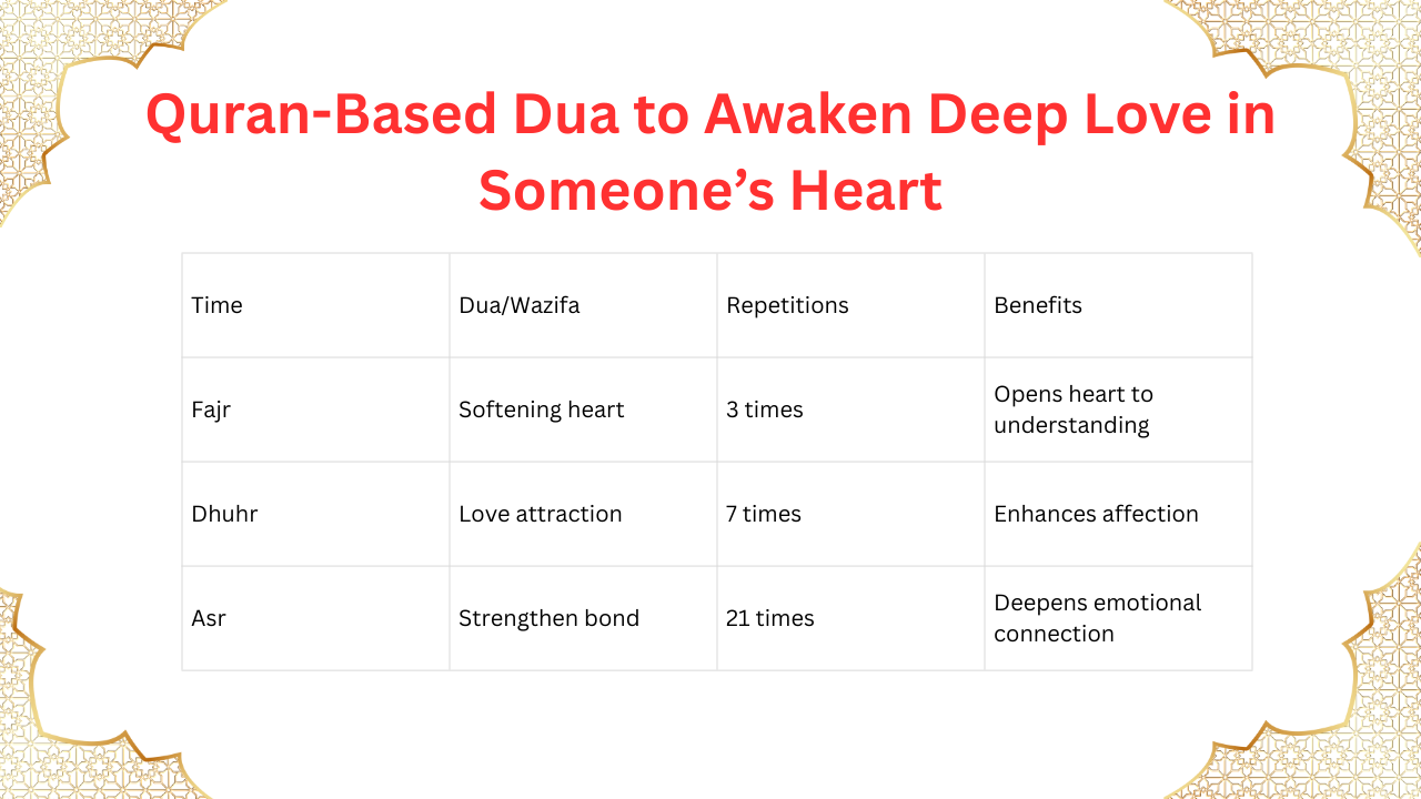 Quran-Based Dua to Awaken Deep Love in Someone’s Heart